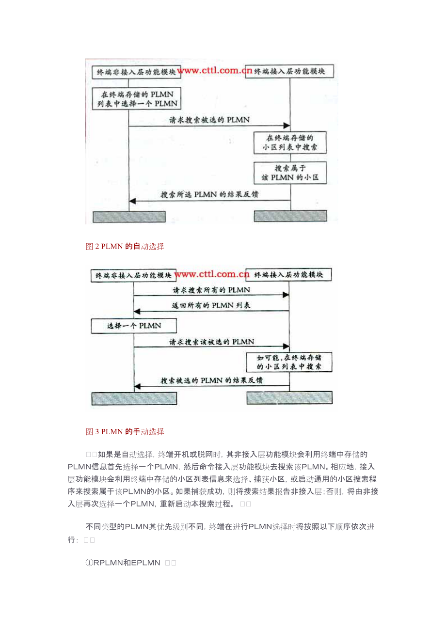 wcdma网络搜索流程(doc 7页).docx_第3页