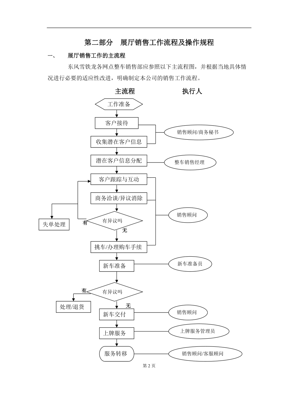 东风雪铁龙汽车销售工作流程.docx_第3页