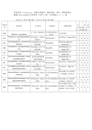 贸易术语-Incoterms-2020.docx