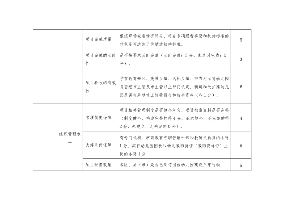 教育专项经费绩效评价指标、标准.docx_第2页