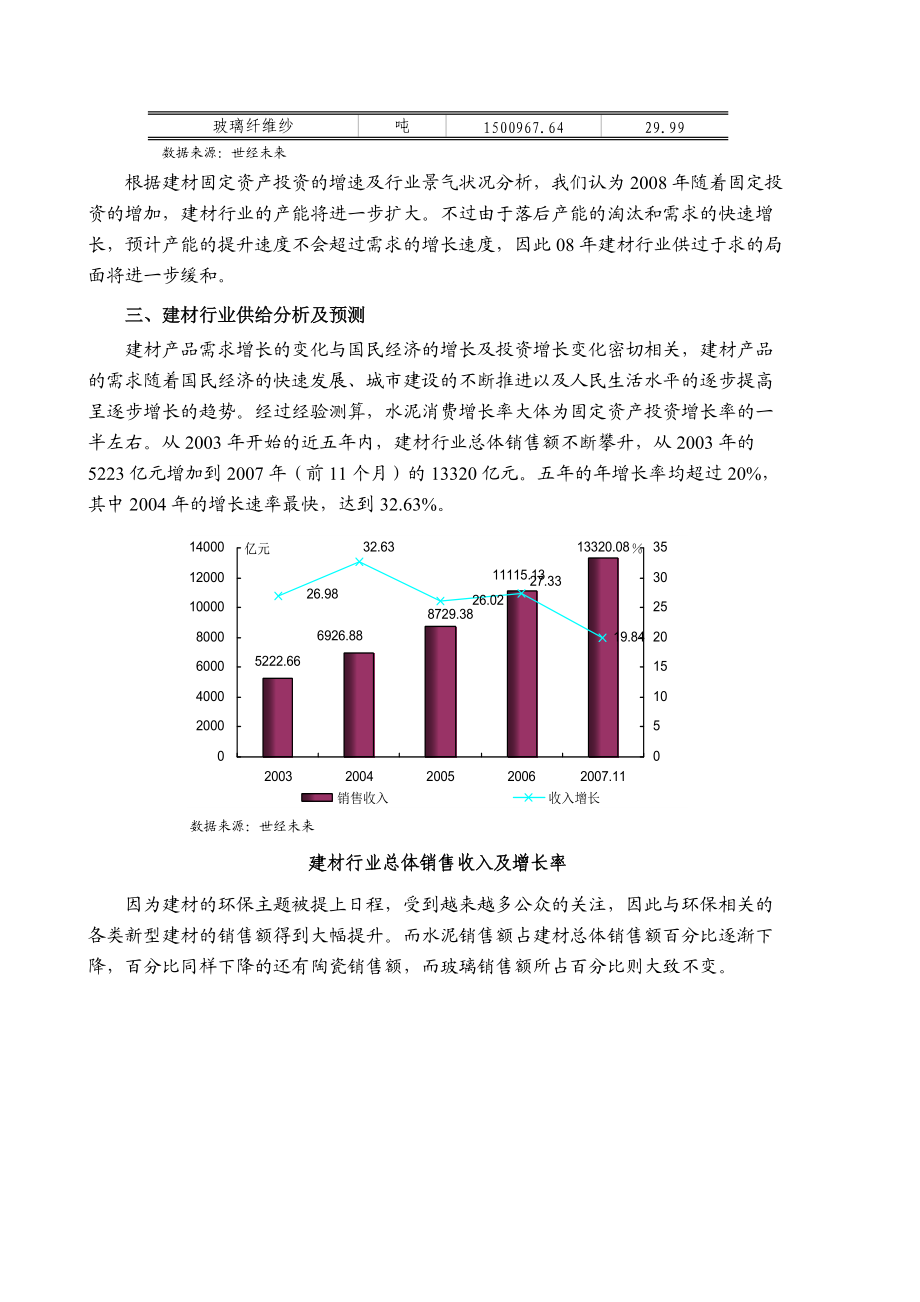 j2008年建材行业风险分析报告.docx_第2页