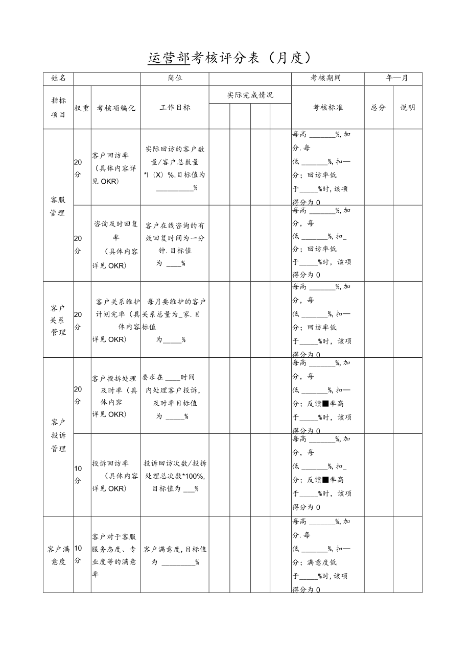 客服运营绩效考核评估表.docx_第1页