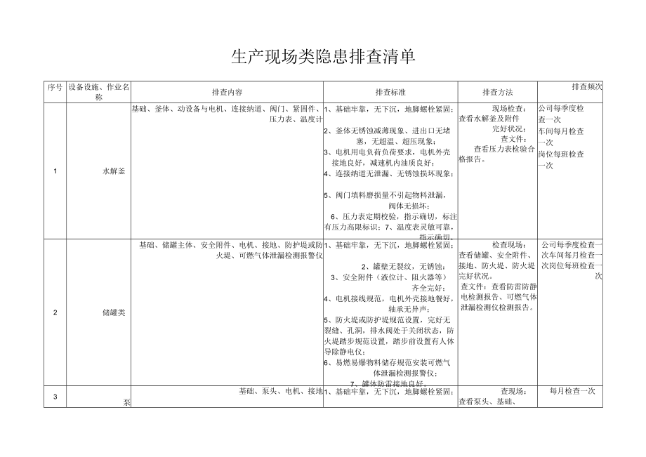 生产现场类排查清单.docx_第2页