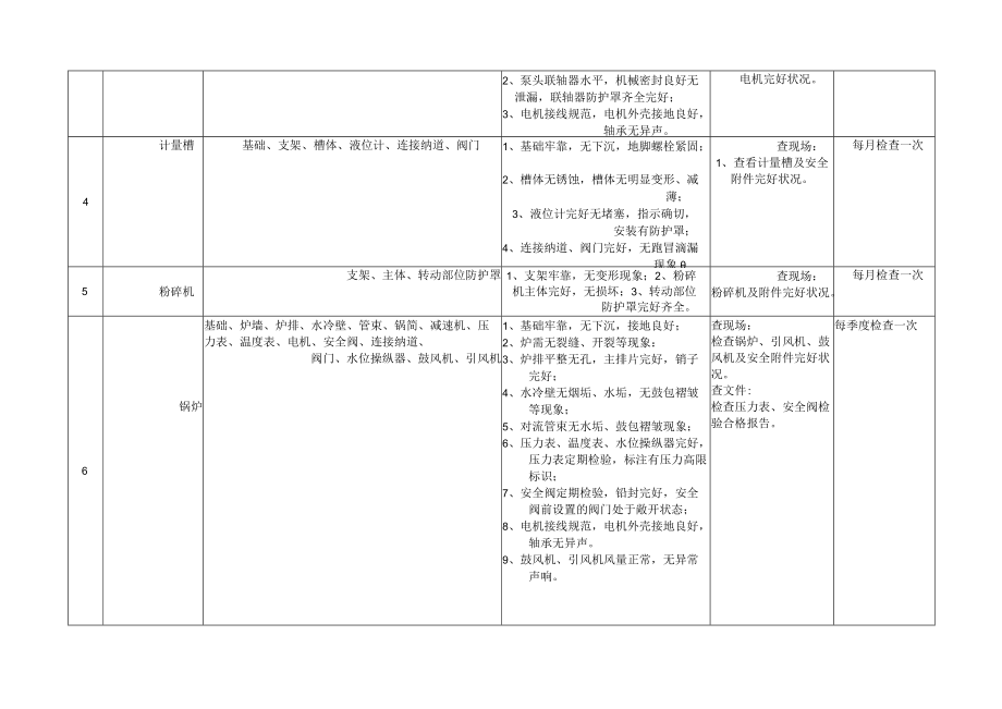 生产现场类排查清单.docx_第3页