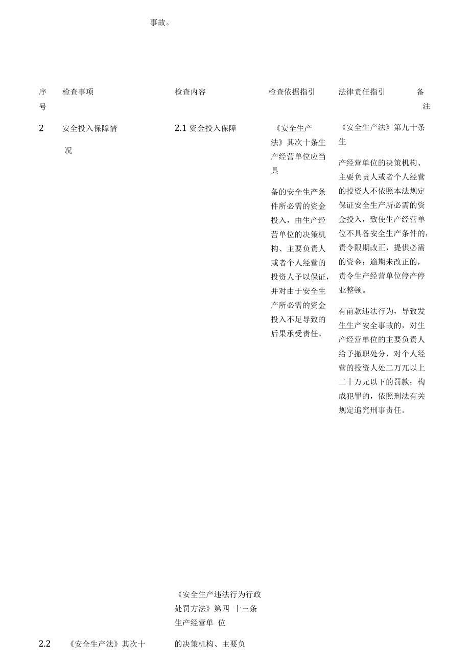 金属非金属矿山安全生产检查综合检查表[001].docx_第3页