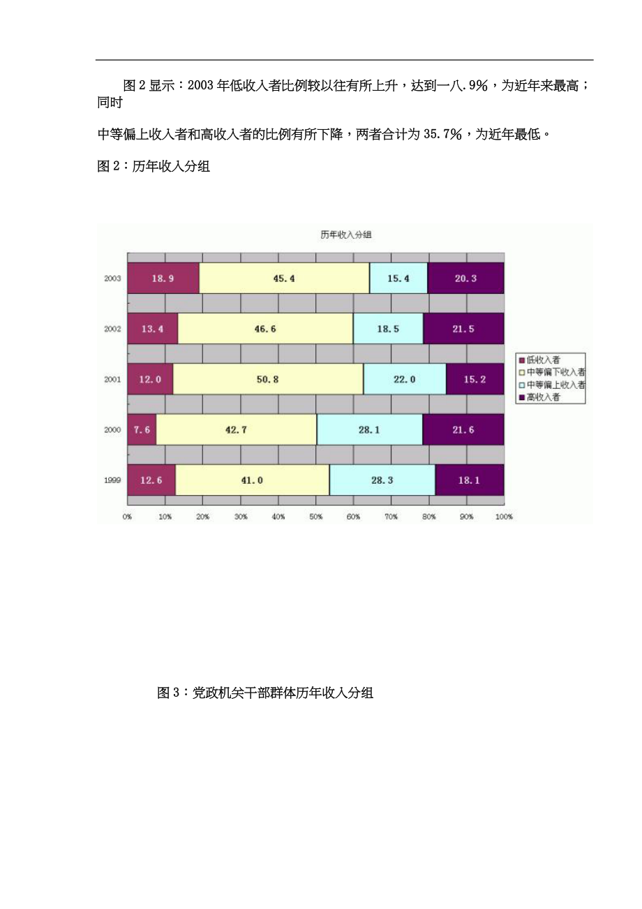 北京市民某某年职业群体分析.docx_第3页