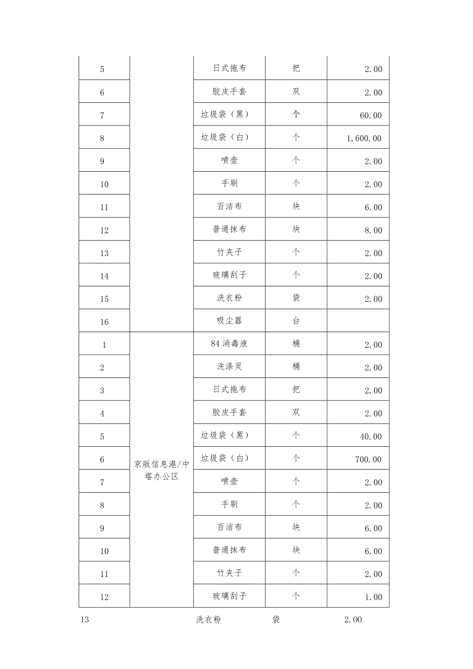 需求技术说明.docx_第3页