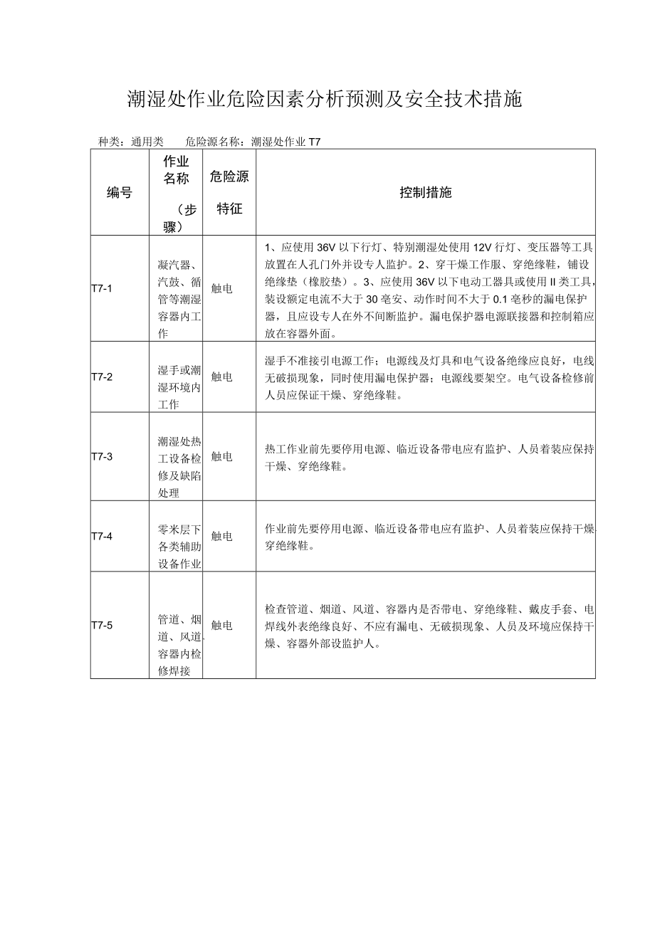 潮湿处作业危险因素分析预测及安全技术措施.docx_第1页