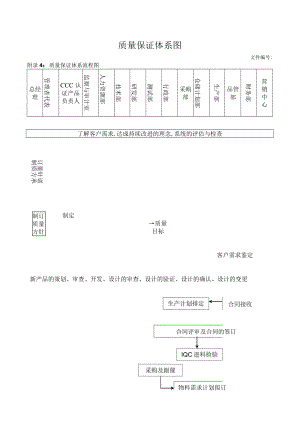 质量保证体系图.docx