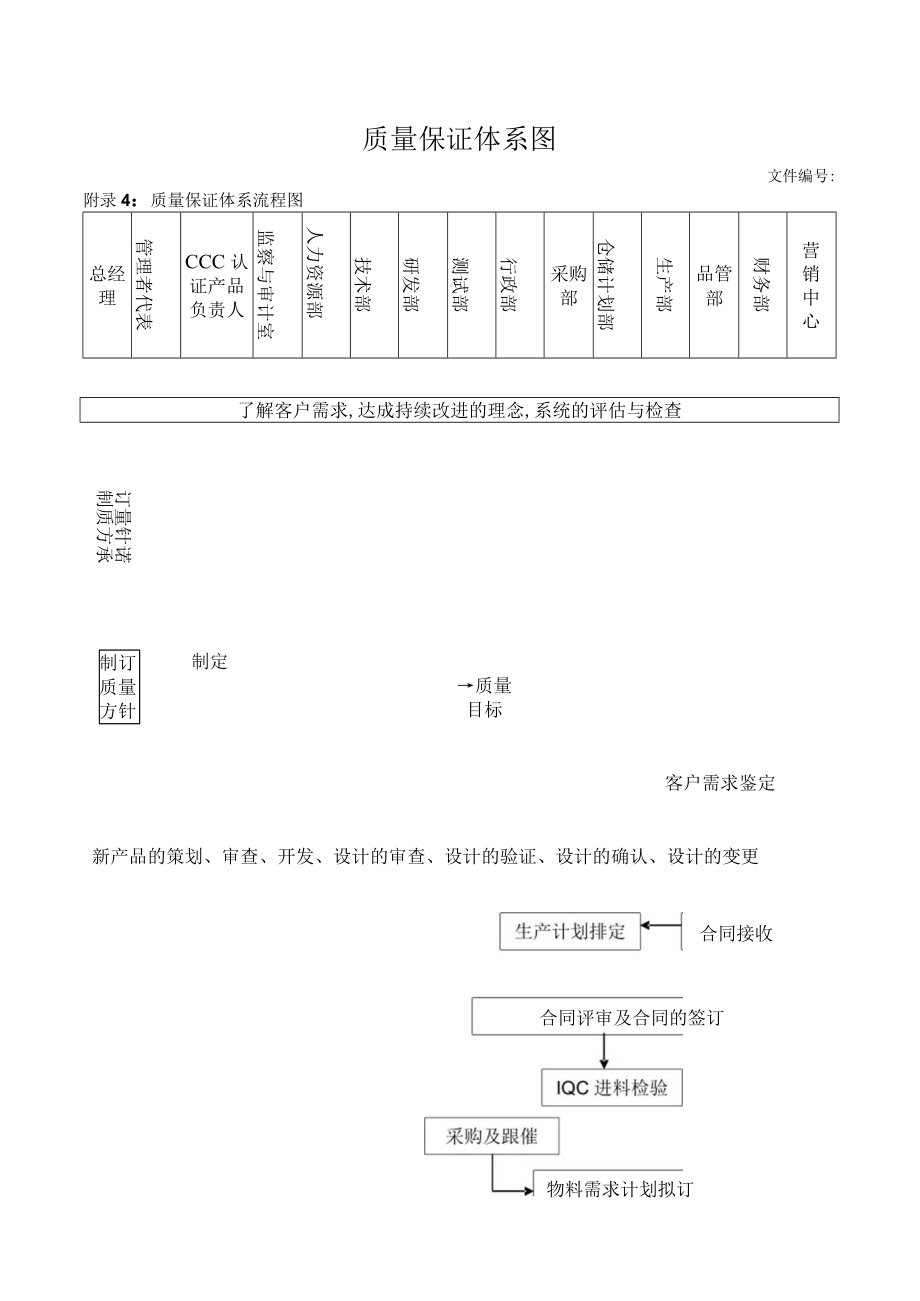 质量保证体系图.docx_第1页