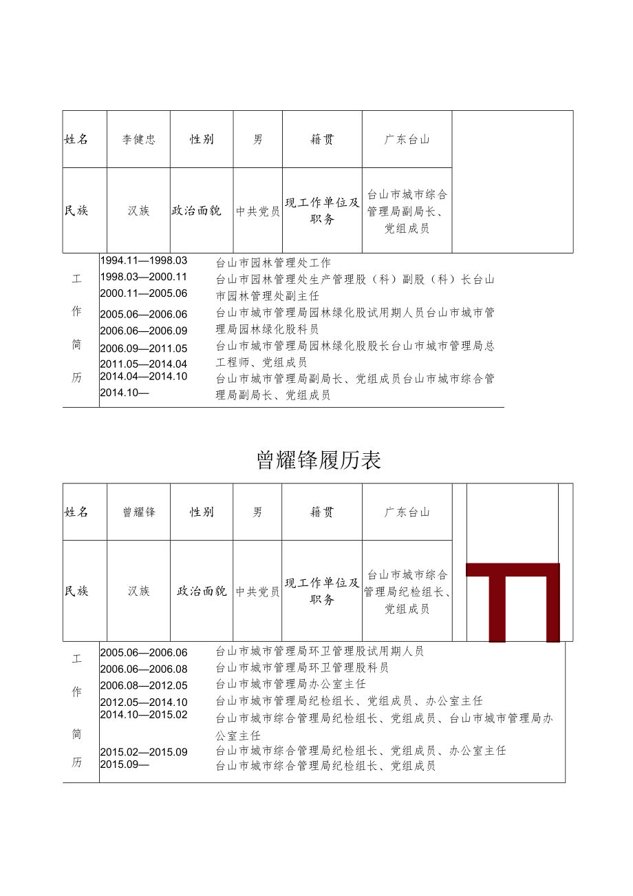 谢荣科履历表.docx_第3页