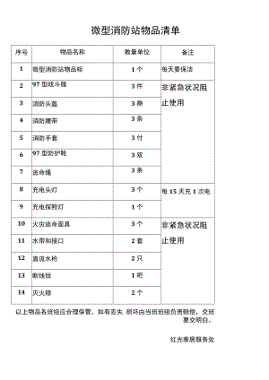 微型消防站物品清单.docx