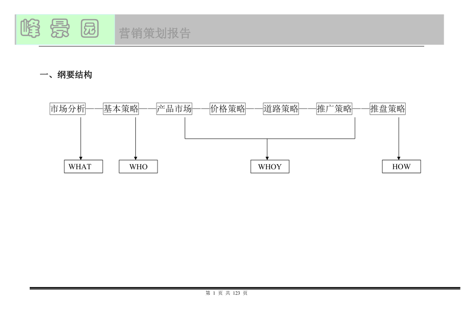 地产行业某花园营销策划报告.docx_第3页