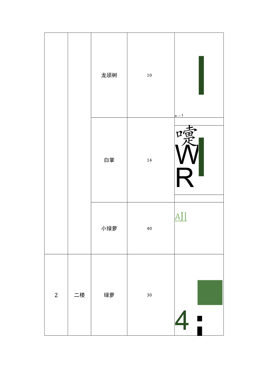 物业绿化租摆布置清单.docx_第2页