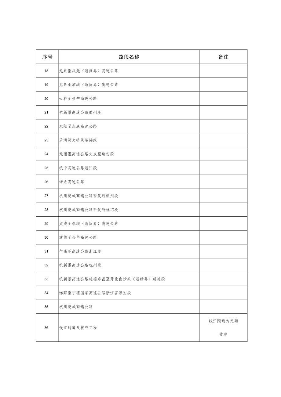 高速公路路段列表.docx_第2页