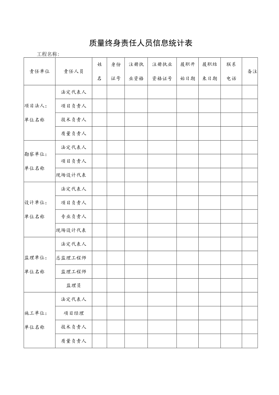 质量终身责任人员信息统计表.docx_第1页