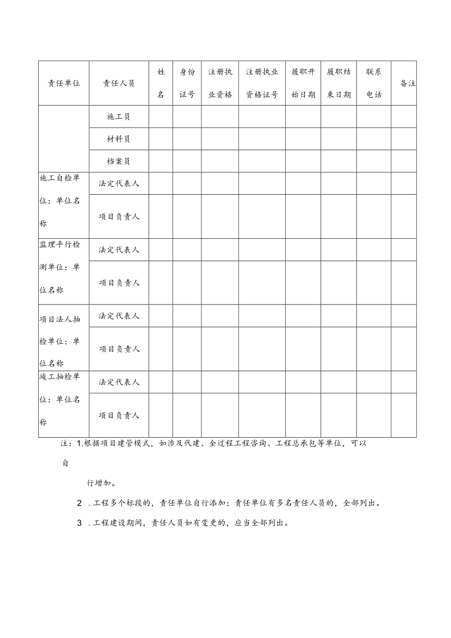 质量终身责任人员信息统计表.docx_第2页