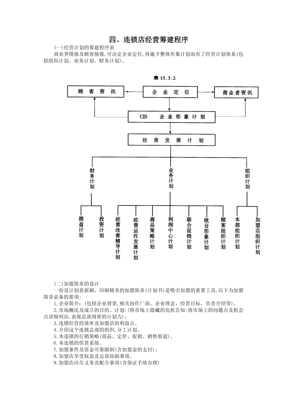 四、连锁店经营筹建程序.docx_第1页