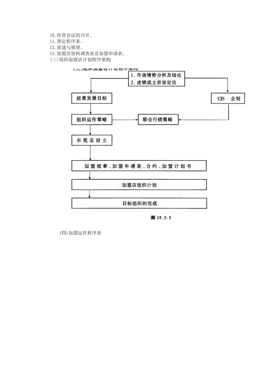 四、连锁店经营筹建程序.docx_第2页