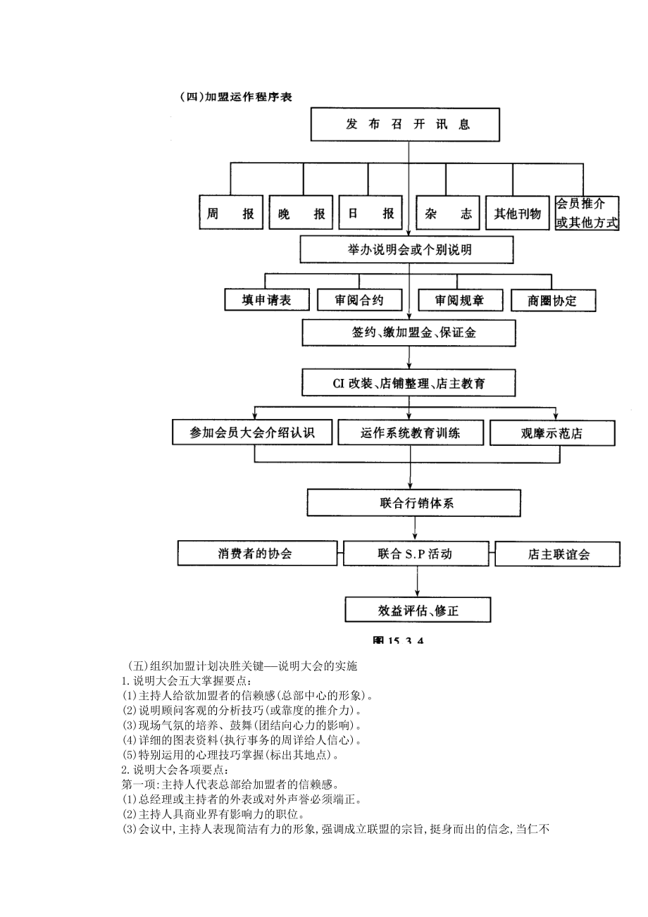 四、连锁店经营筹建程序.docx_第3页