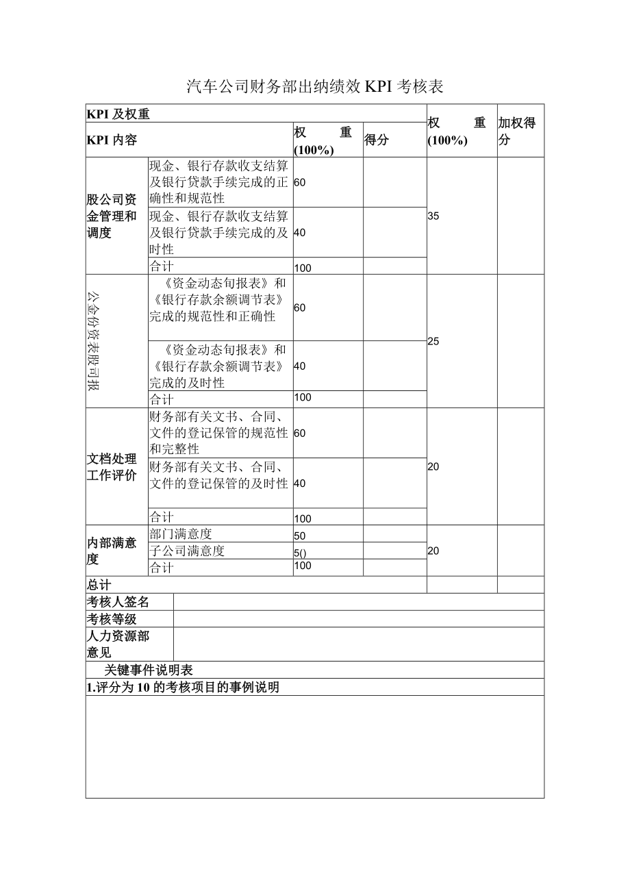 汽车公司财务部出纳绩效KPI考核表.docx_第1页