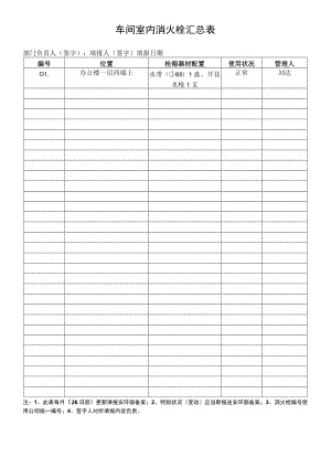 车间室内消火栓汇总表（样表3）.docx