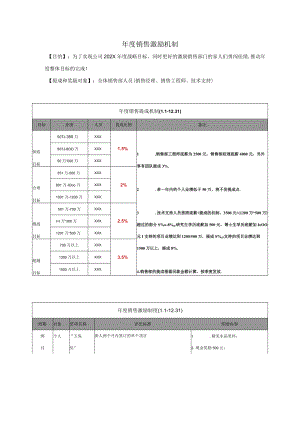 年度销售激励机制.docx