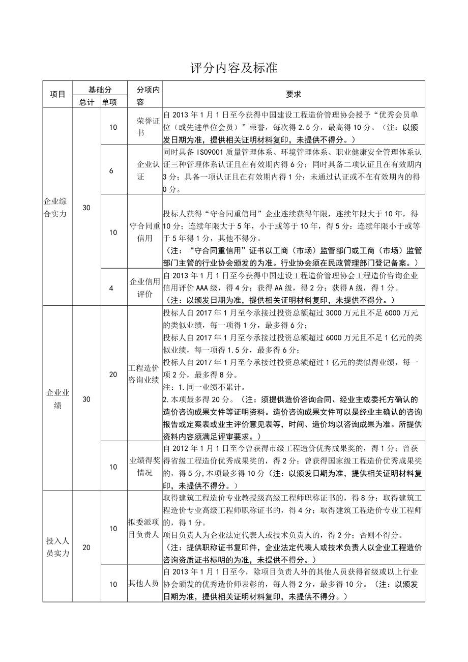 评分内容及标准.docx_第1页