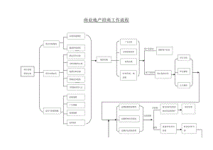 招商引资工作流程 招商知识 招商租赁策略基本培训 招商部文件模板表格.docx