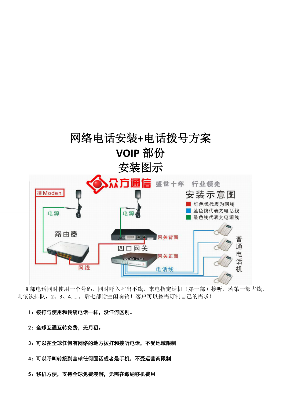 企业网络电话方案与电脑拨号方案.docx_第1页