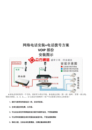 企业网络电话方案与电脑拨号方案.docx