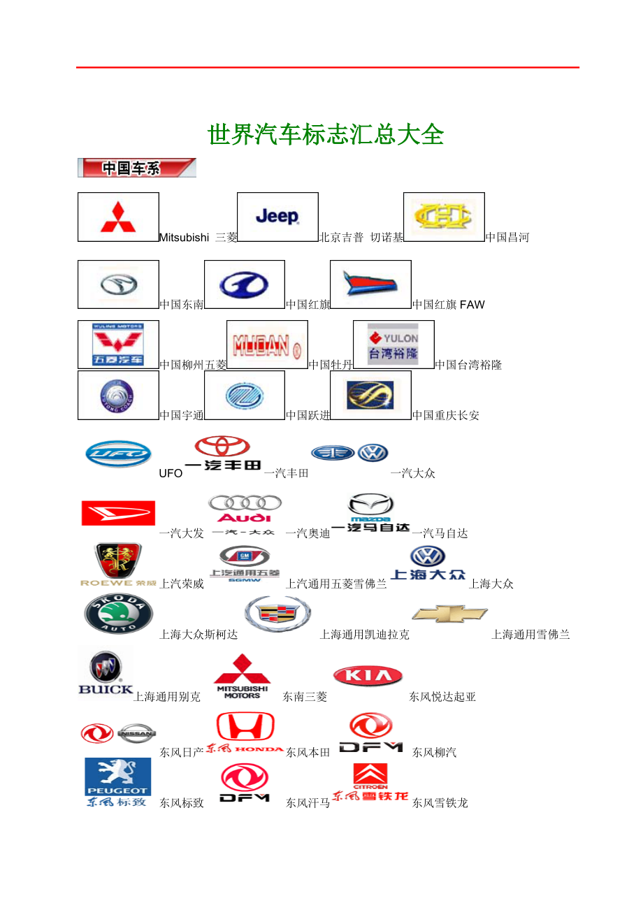 世界汽车标志汇总大全 汽车LOGO 汽车品牌标志大全.docx_第1页