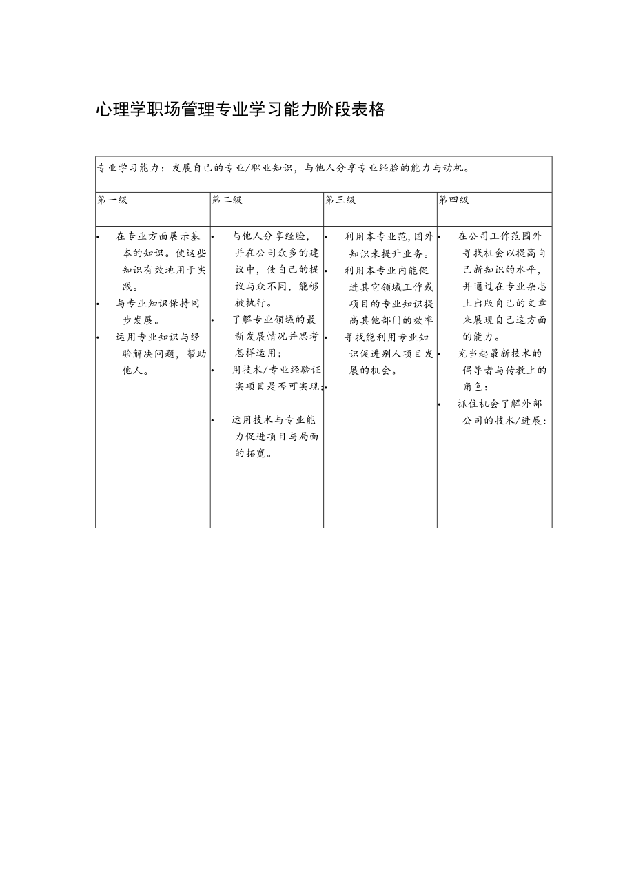 心理学职场管理专业学习能力阶段表格.docx_第1页