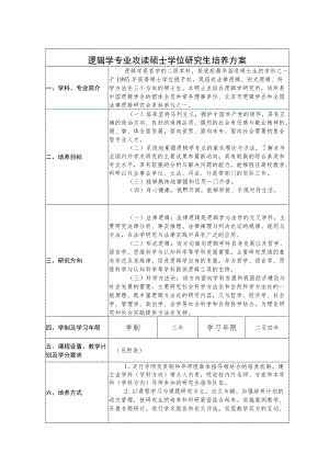 逻辑学专业攻读硕士学位研究生培养方案.docx