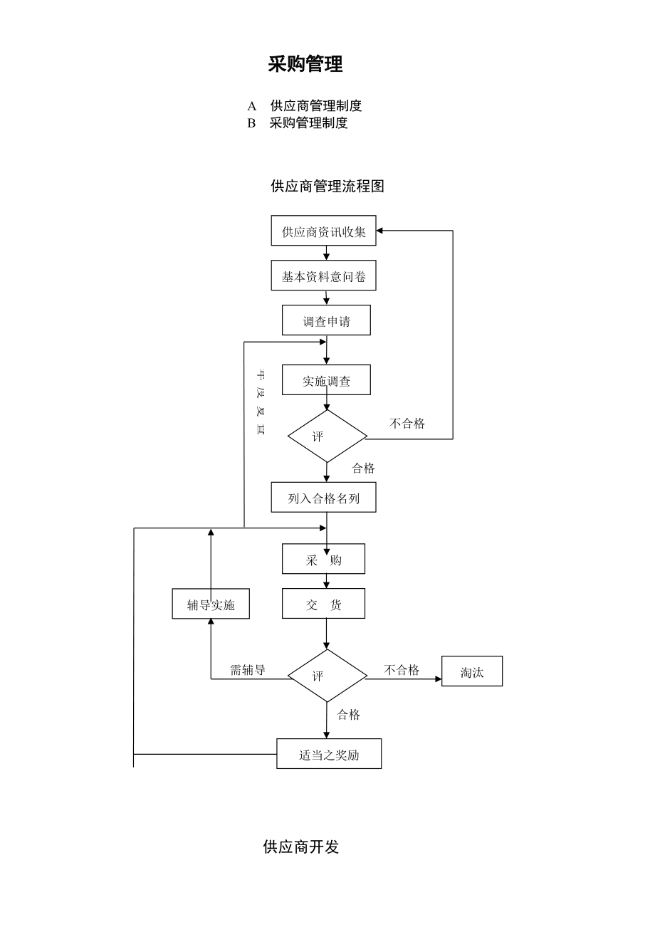 供应商管理制度汇编.docx_第2页