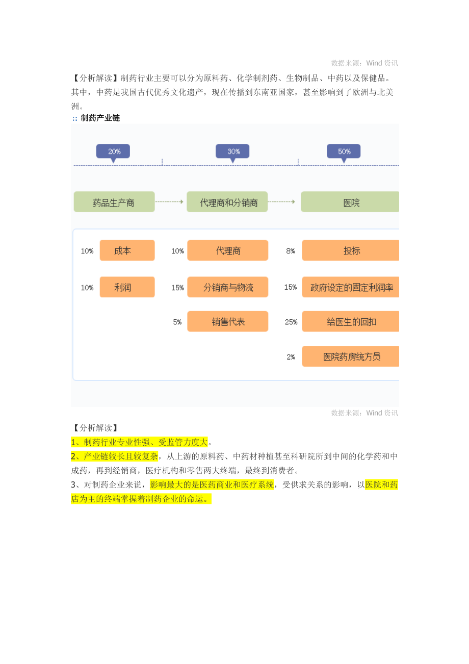 制药分类分析详版(Wind网络选股行业特点).docx_第2页