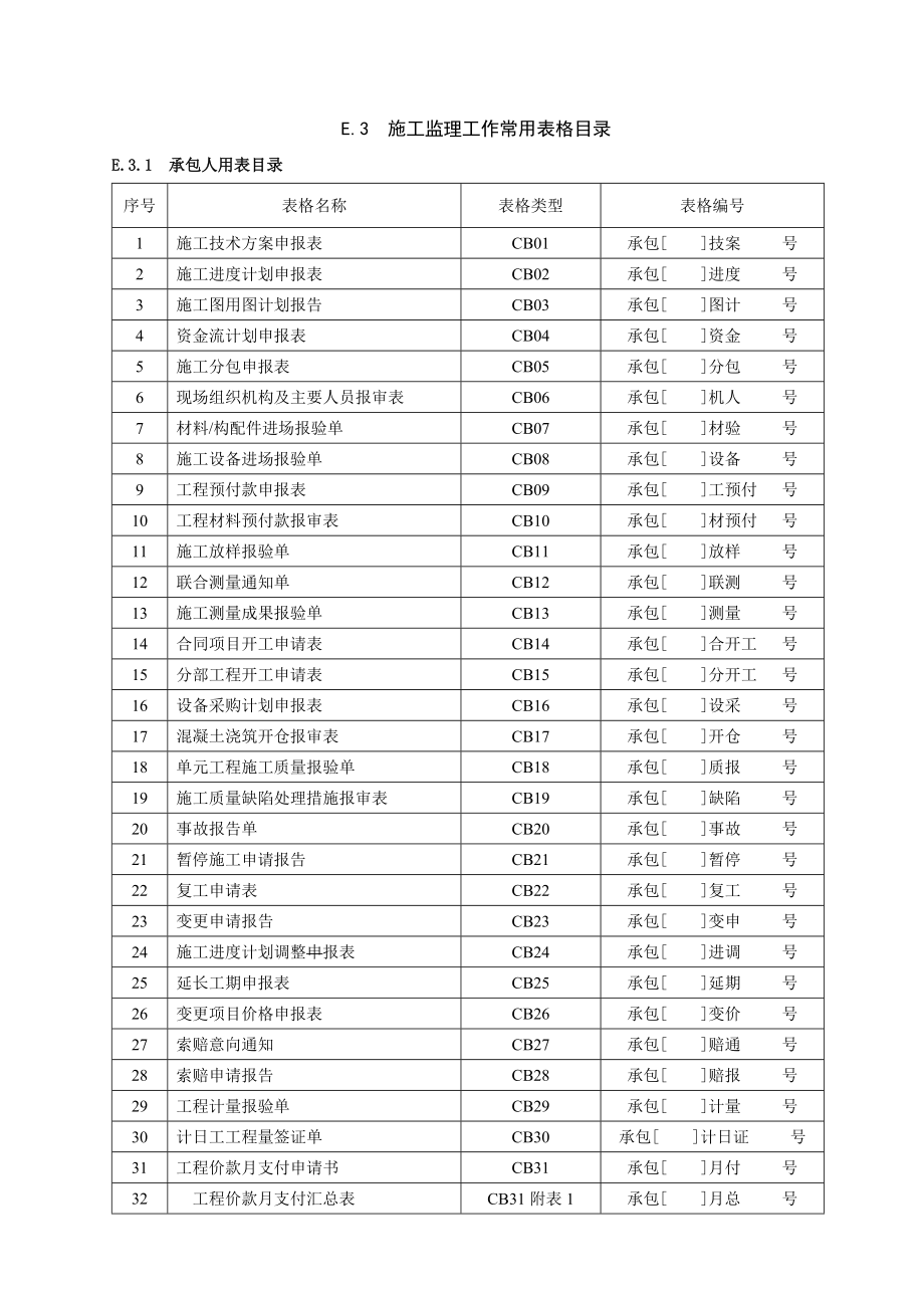 E3施工监理工作常用表格---全部.docx_第1页