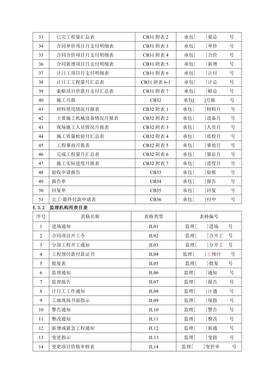 E3施工监理工作常用表格---全部.docx_第2页