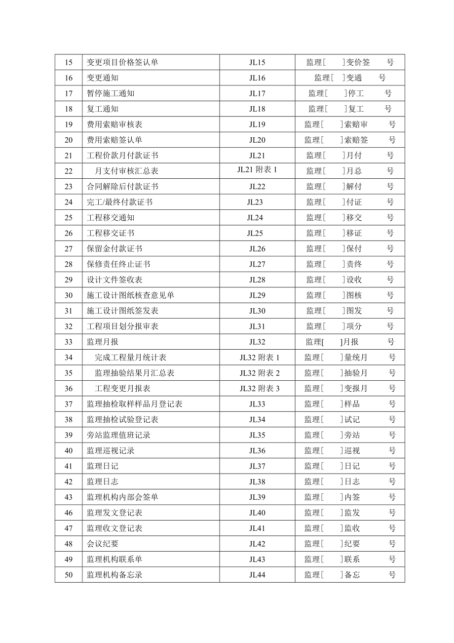 E3施工监理工作常用表格---全部.docx_第3页