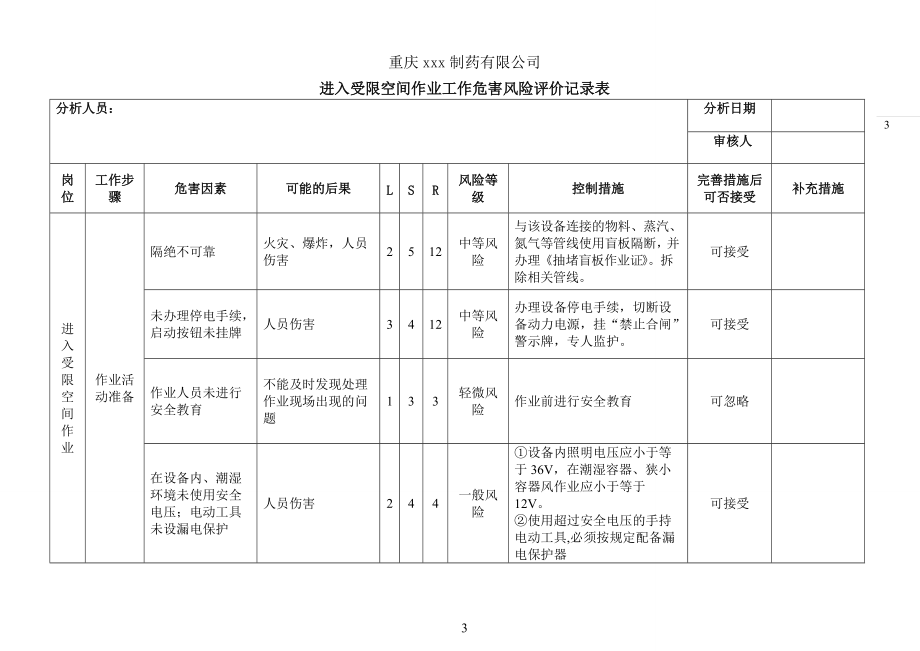 xxxx公司常规作业活动危害分析记录表-风险识别及评价.docx_第3页