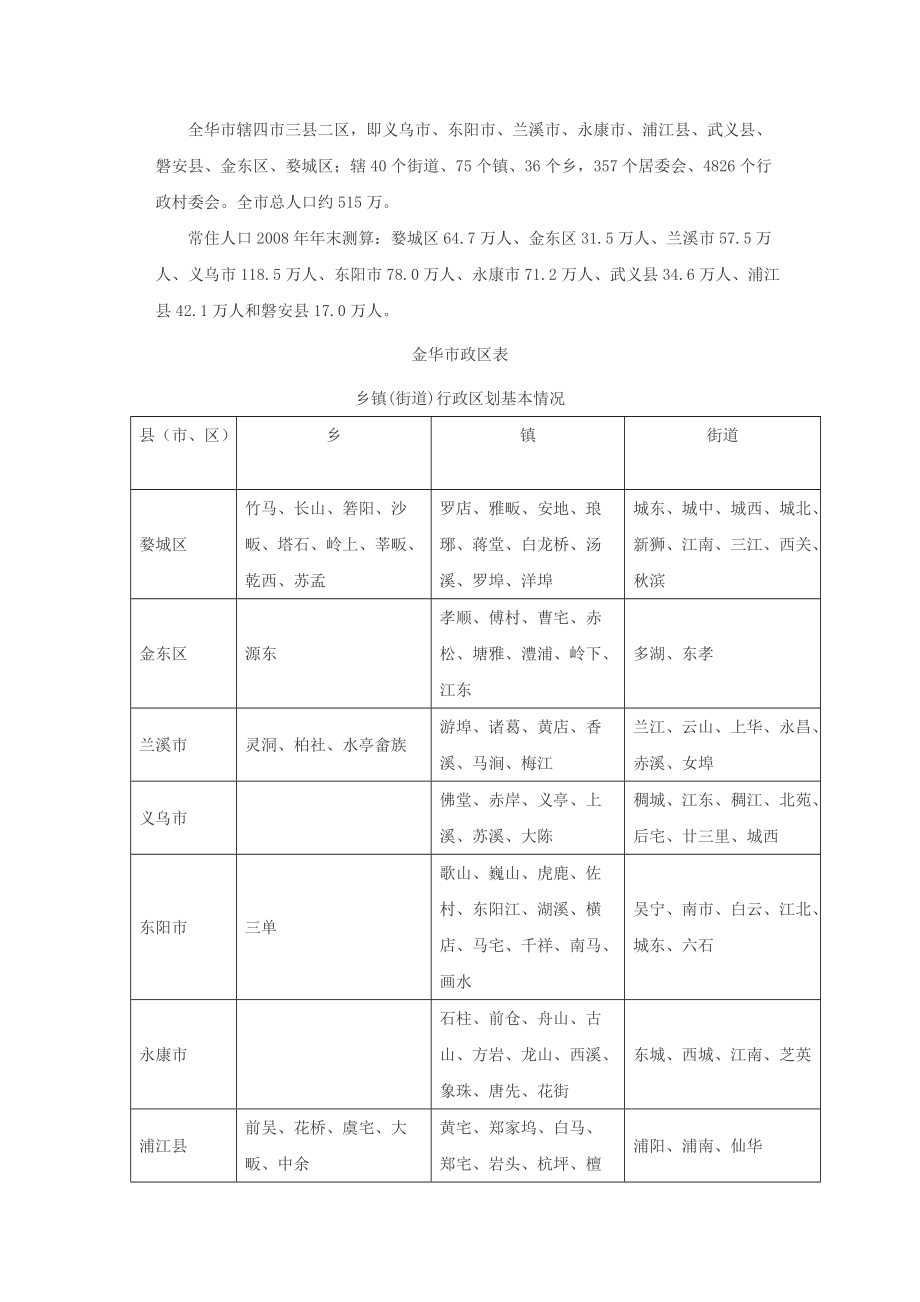 城市投资可行性分析.docx_第2页