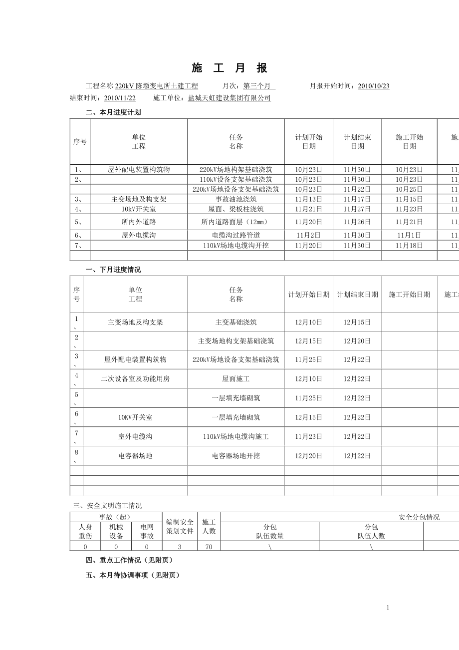 220kV陈墩变施工月报003期.docx_第2页