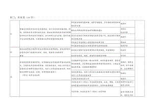 部门财政局18项.docx