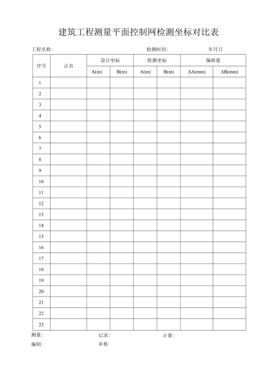 建筑工程测量平面控制网检测坐标对比表.docx_第1页