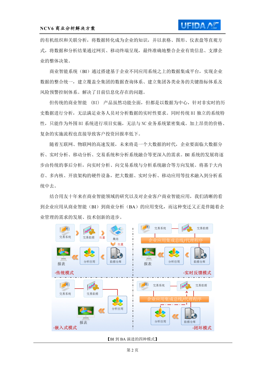 NC商业分析平台(BQ8)产品标准解决方案.docx_第2页