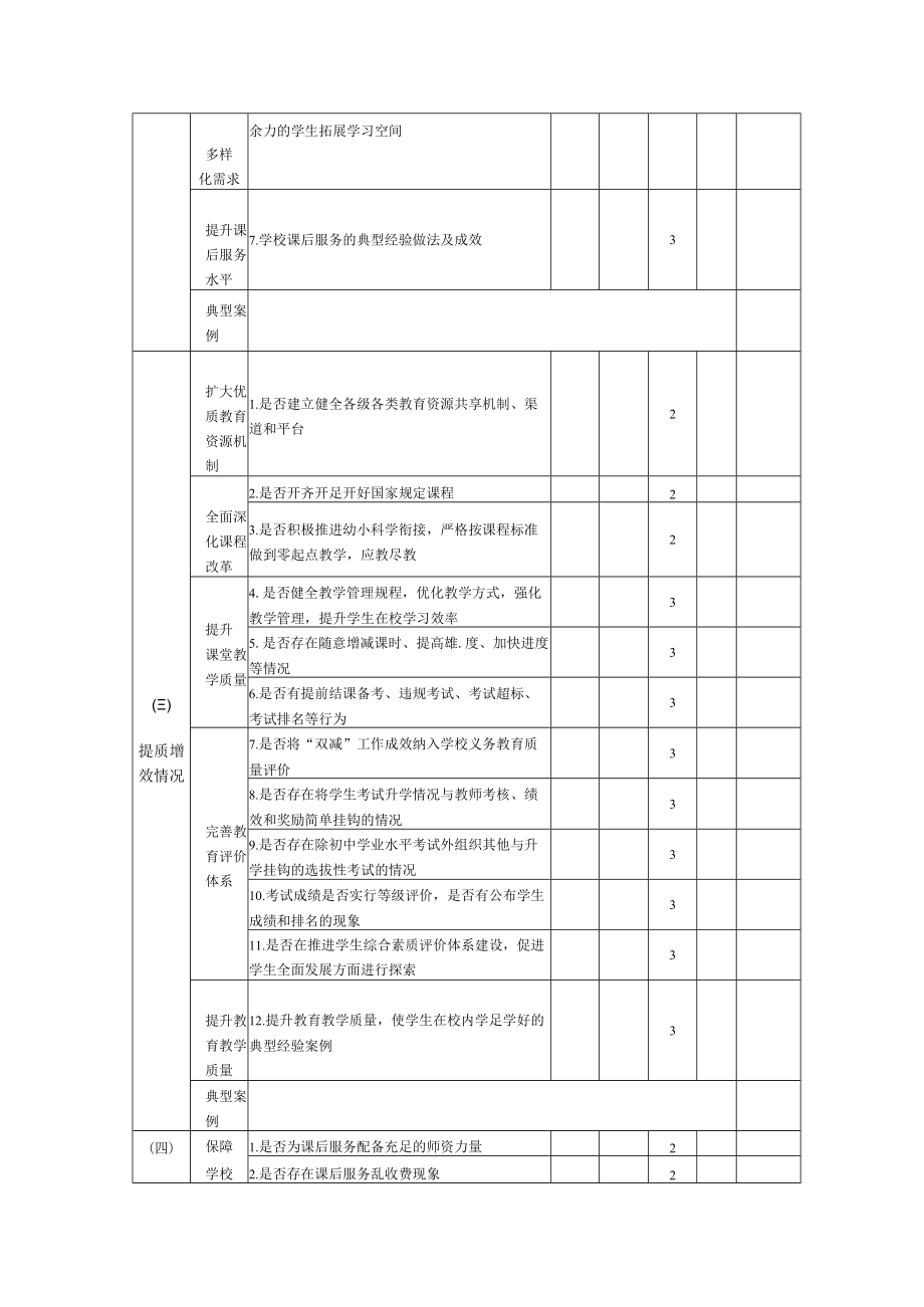 责任督学“双减”进校实地督导工作要点考核细则.docx_第2页