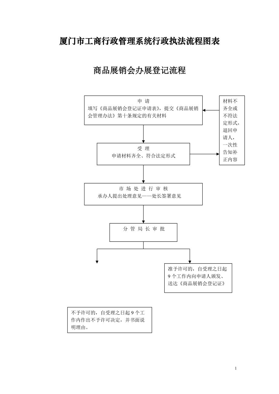 厦门市工商行政管理系统行政执法流程图表.docx_第1页