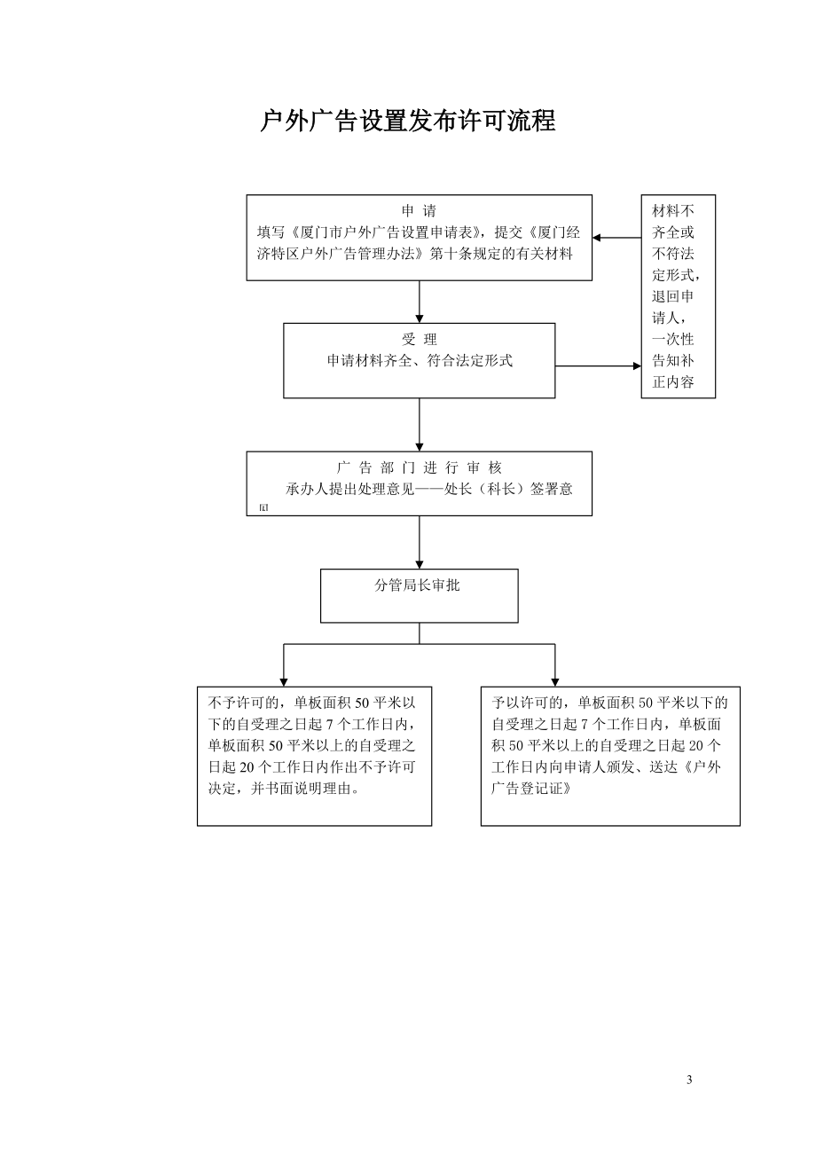 厦门市工商行政管理系统行政执法流程图表.docx_第3页