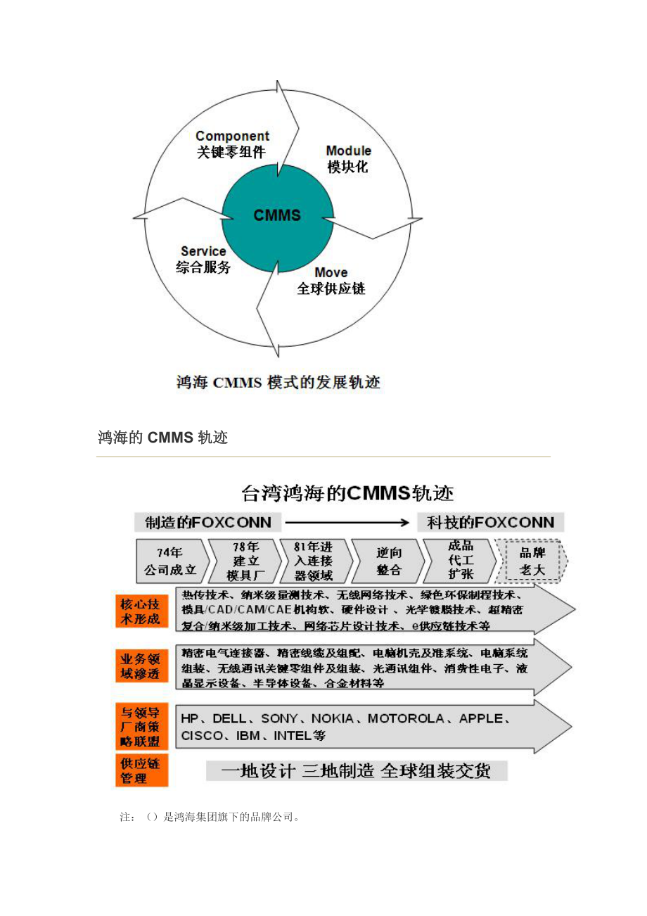 CMMS模式概述及其成果.docx_第2页