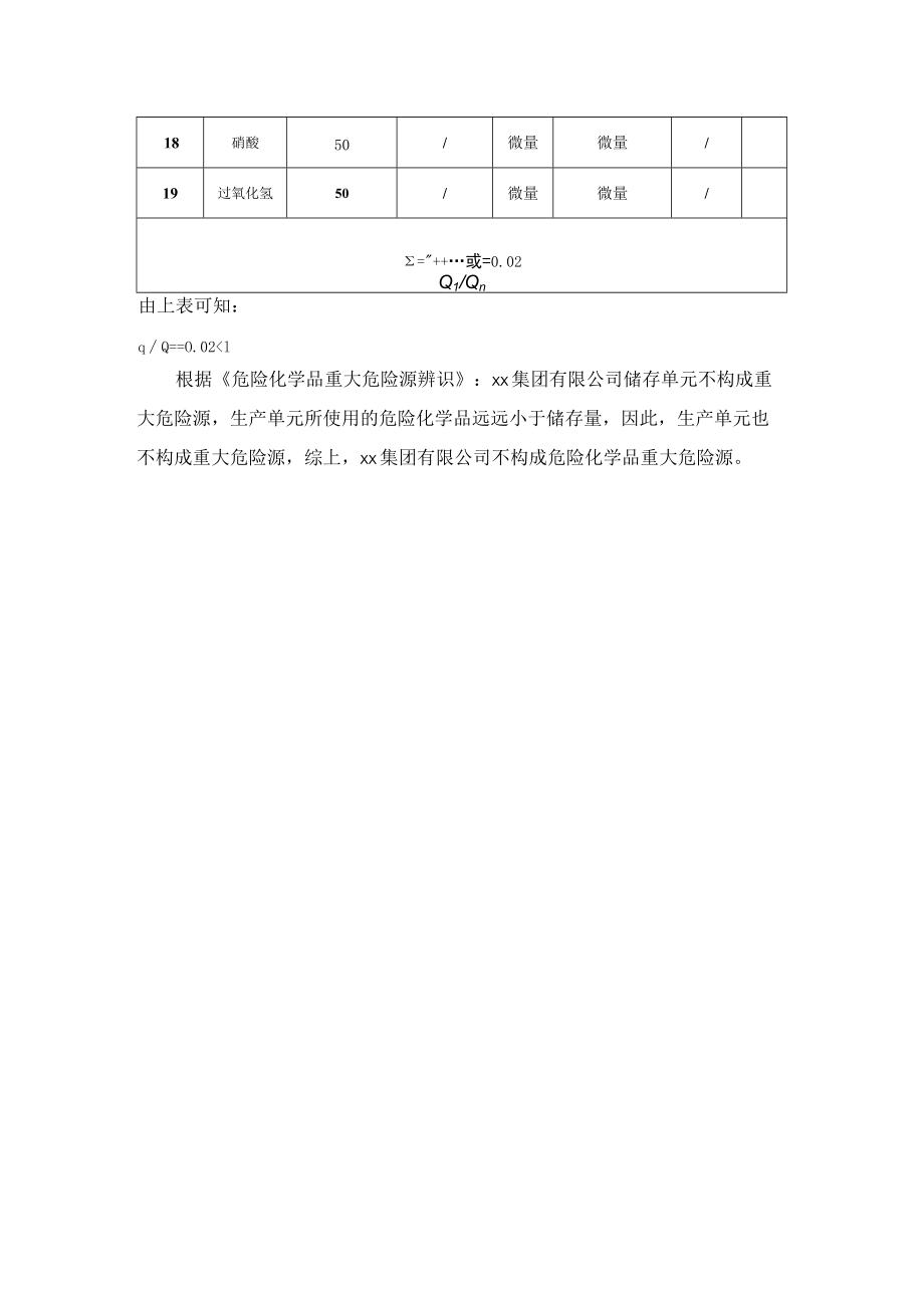 构成重大危险源物质辨识表.docx_第2页